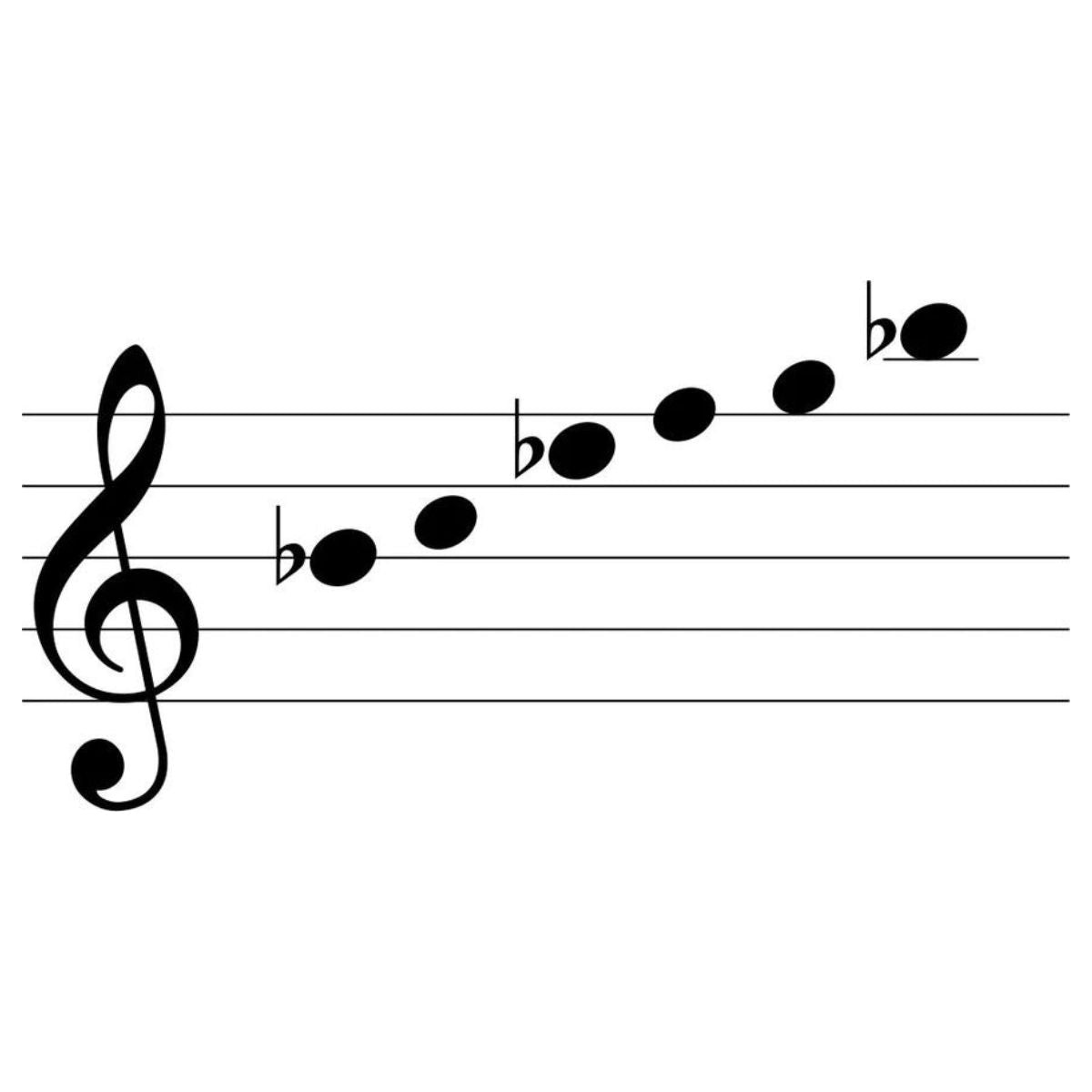 Music staff with clef and notes on a white background, scale of Bb