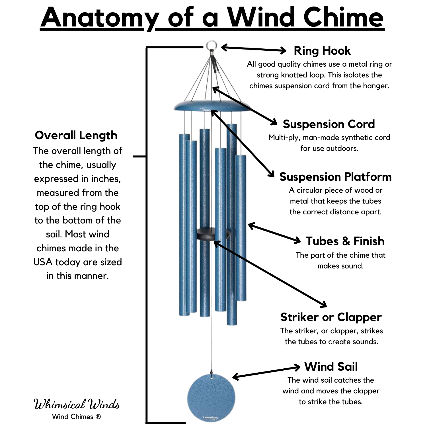 Diagram of a wind chime with labeled parts on a white background